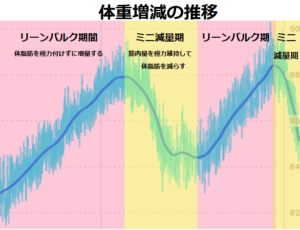 リーンバルク