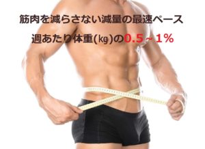 減量時の摂取カロリー