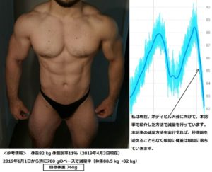 減量期の摂取カロリー