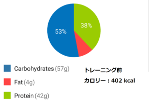 減量期のフル食