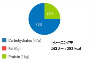 減量期のフル食