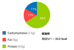 減量期のフル食