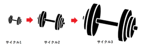 筋トレのセット数