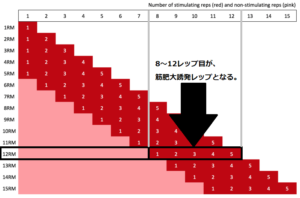 オールアウト前の5レップ