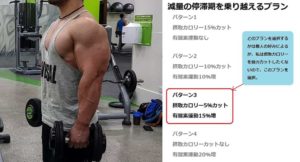 減量の停滞期