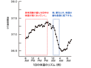 筋トレのタイミング