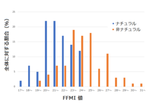 筋肉量の限界