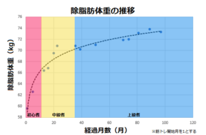 筋肉量の限界