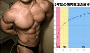 筋トレ