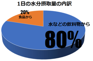 筋トレと水分補給