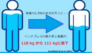 筋トレと水分補給