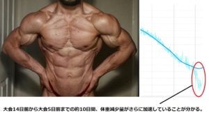 体脂肪率5%